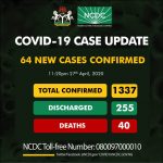 COVID-19 Update: NCDC Records 64 New Cases, Overall Figure Now 1337