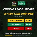 COVID-19 Update: NCDC Reports 387 New Cases, Tally Now 9,302