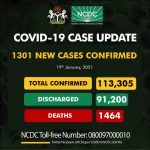 COVID-19: NCDC Confirms 1,301 New Infections